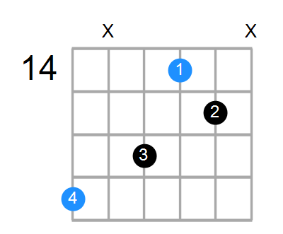 A6sus4 Chord